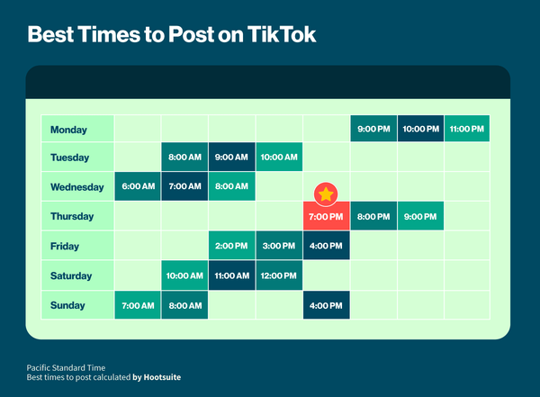 Best Times to Post on TikTok (2023)
